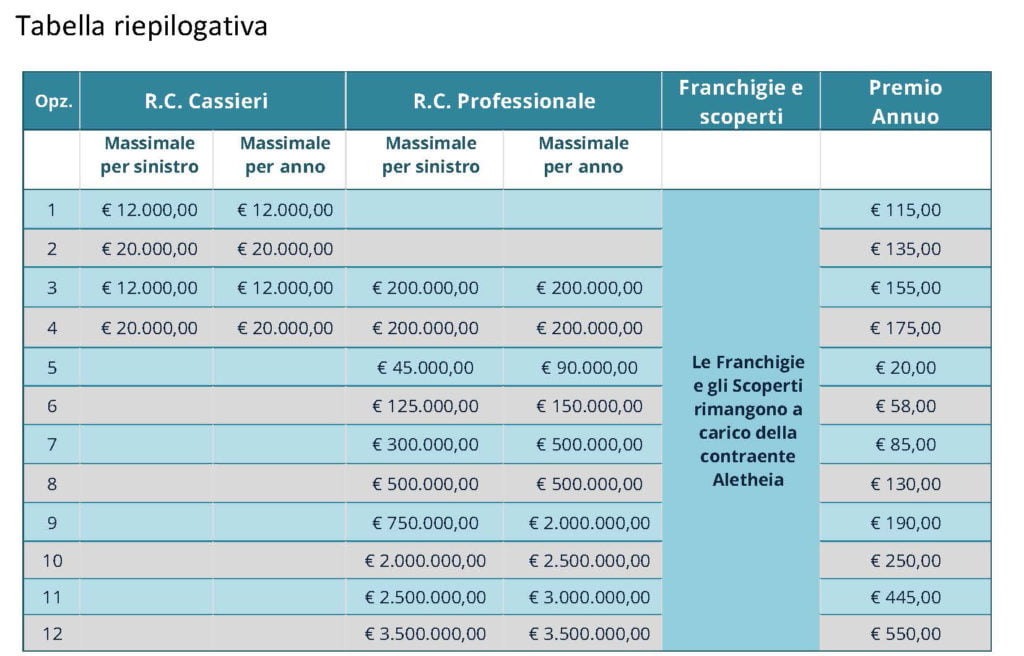 Tabella Riepilogativa Aletheia Store